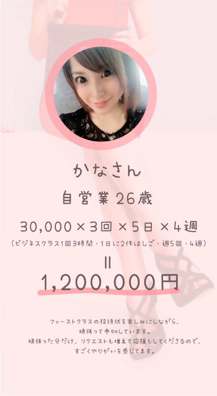 かなさん(自営業 26歳)30,000円×3回×5日×4週＝1,200,000円